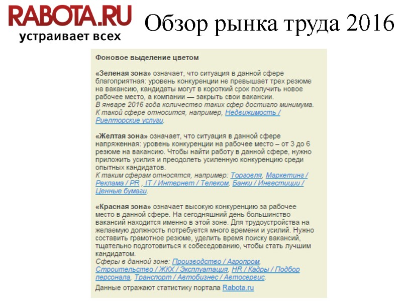 Обзор рынка труда 2016